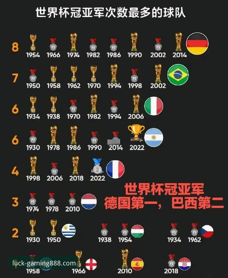 世界杯排名大洗牌，财神棋牌888上如何看懂这场积分博弈？