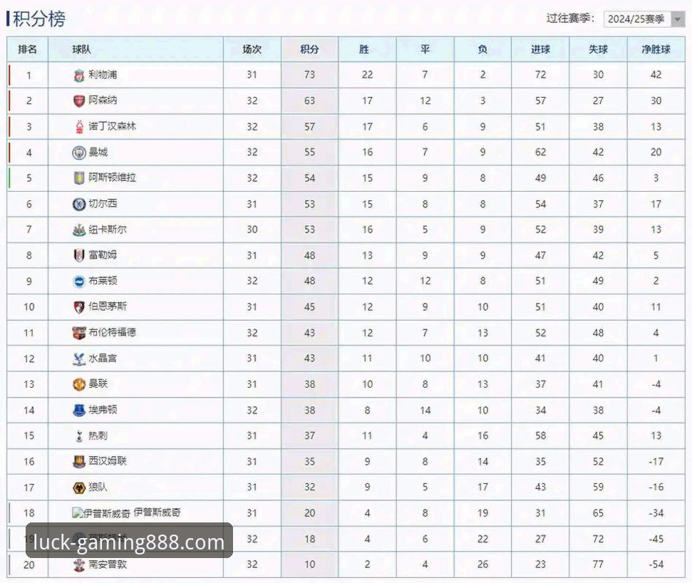 财神棋牌888net官网手机版 英超5月积分榜最新动态:阿森纳领跑五月之王,财神棋牌888深度解读