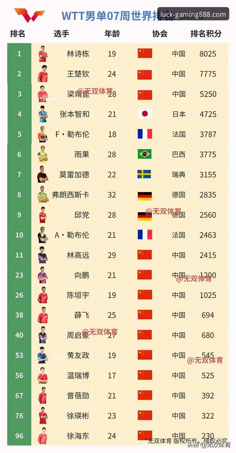 世界杯排名大洗牌，财神棋牌888上如何看懂这场积分博弈？